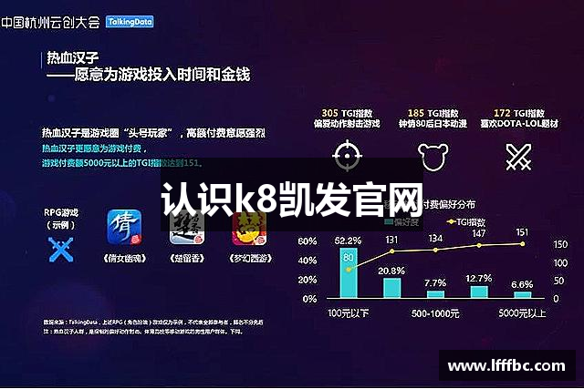 认识k8凯发官网